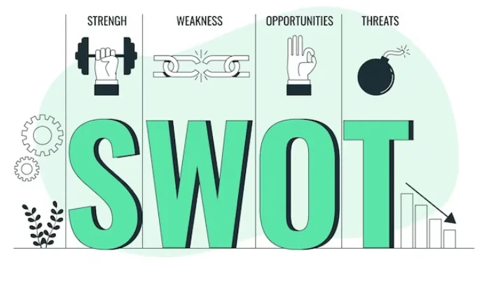 Análise SWOT financeira: identificando forças e fraquezas econômicas de uma empresa